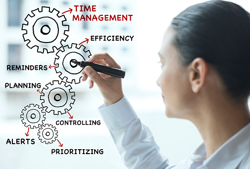 Ultimate Productivity Hack- Managing Your Time for Efficiency, Effectiveness and Growth. 4